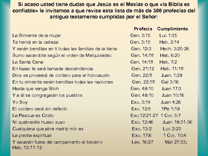 Si acaso usted tiene dudas que Jesús es el Mesías o que «la Biblia