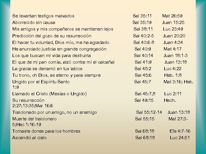Se levantan testigos malvados Aborrecido sin causa Mis amigos y mis compañeros se mantienen