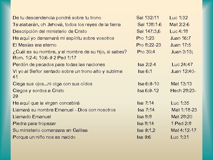 De tu descendencia pondré sobre tu trono Te alabarán, oh Jehová, todos los reyes