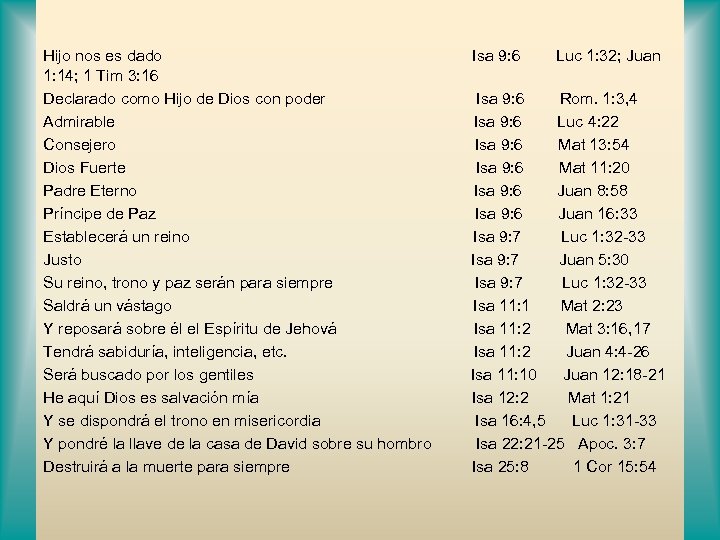 Hijo nos es dado 1: 14; 1 Tim 3: 16 Declarado como Hijo de