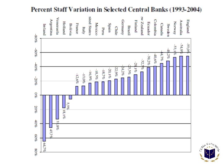 “Staff, Functions, and Staff Costs at Central Banks”, Jorge E. Galán Camacho & Miguel