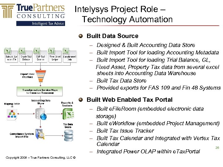 Intelysys Project Role – Technology Automation Built Data Source – Designed & Built Accounting