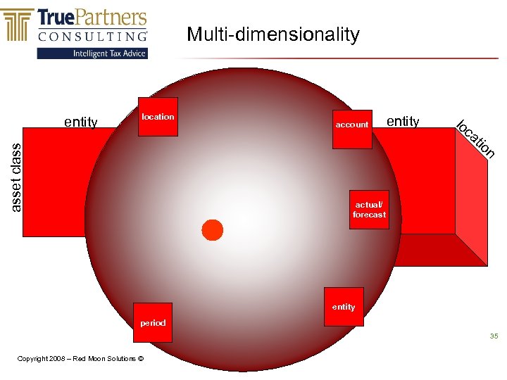 Multi-dimensionality account asset class location asset class entity lo ca t io n actual/