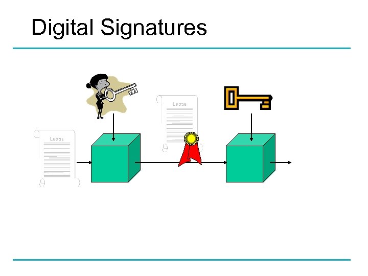 Digital Signatures 