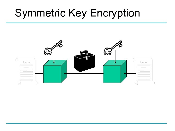 Symmetric Key Encryption 