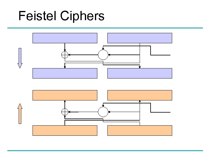 Feistel Ciphers 