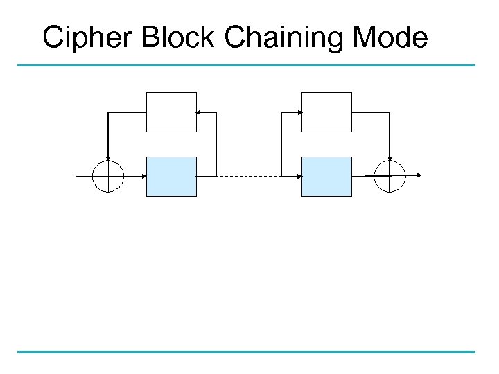 Cipher Block Chaining Mode 