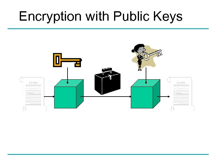 Encryption with Public Keys 