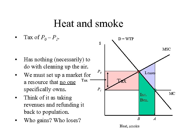 Heat and smoke • Tax of P 0 – P 1. D = WTP
