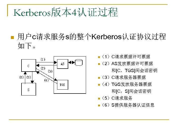 Kerberos版本 4认证过程 n 用户c请求服务s的整个Kerberos认证协议过程 如下。 n（1）C请求票据许可票据 n（2）AS发放票据许可票据 和[C，TGS]间会话密钥 n（3）C请求服务器票据 n（4）TGS发放服务器票据 和[C，S]间会话密钥 n（5）C请求服务 n（6）S提供服务器认证信息 