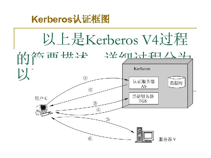 Kerberos认证框图 以上是Kerberos V 4过程 的简要描述，详细过程分为 以下3个阶段，共 6步。 
