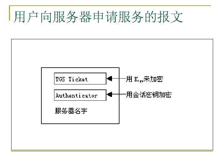 用户向服务器申请服务的报文 