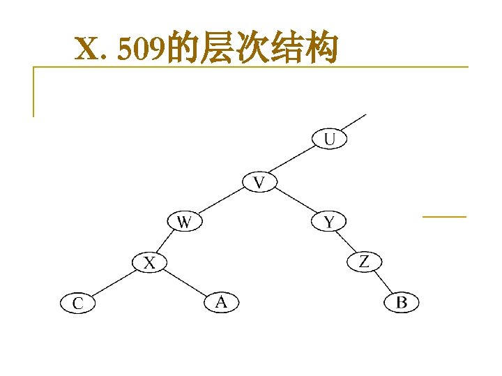 X. 509的层次结构 