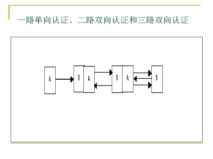 一路单向认证、二路双向认证和三路双向认证 