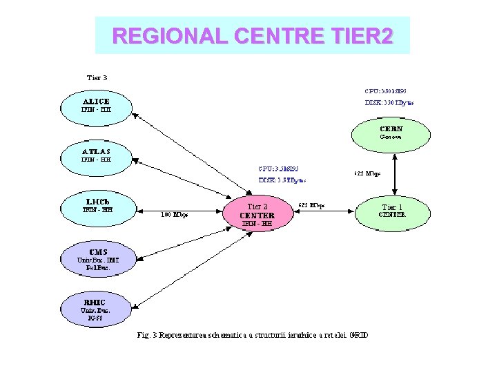 REGIONAL CENTRE TIER 2 