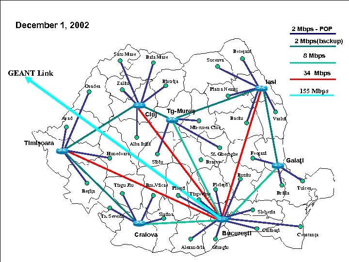 December 1, 2002 2 Mbps - POP 2 Mbps(backup) Satu Mare Botoşani Baia Mare