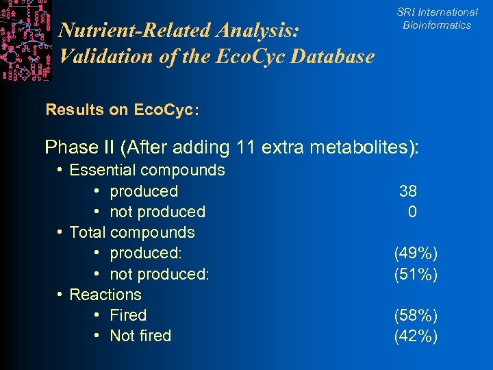 Nutrient-Related Analysis: Validation of the Eco. Cyc Database SRI International Bioinformatics Results on Eco.