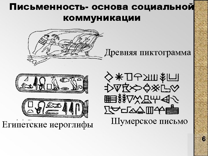 Основы письменности. Способы общения в древности. Древние коммуникации. Средства коммуникации в древности. Коммуникация в древности.