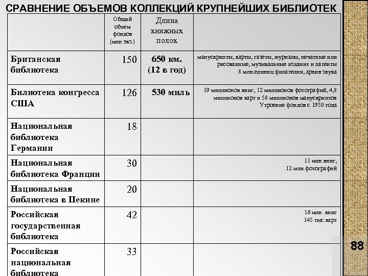 Объем фонда. Сравнить объем книги. Общий объем фонда библиотек за 2016. Контрольный лист национальной библиотеки кр. Объем фонда это.