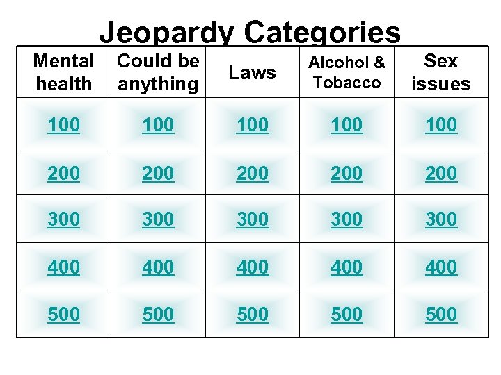 Jeopardy Categories Mental health Could be anything Laws Alcohol & Tobacco Sex issues 100