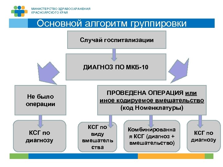 Алгоритм групп