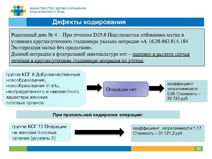 МИНИСТЕРСТВО ЗДРАВООХРАНЕНИЯ КРАСНОЯРСКОГО КРАЯ Дефекты кодирования Родильный дом № 4 - При лечении D