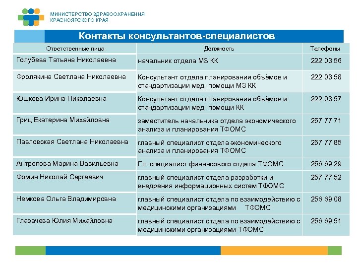 Министерство красноярского края телефон