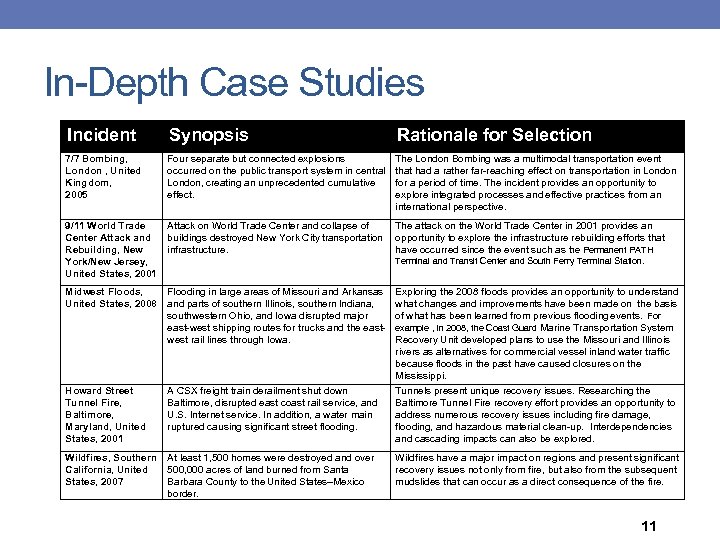 In-Depth Case Studies Incident Synopsis Rationale for Selection 7/7 Bombing, London , United Kingdom,