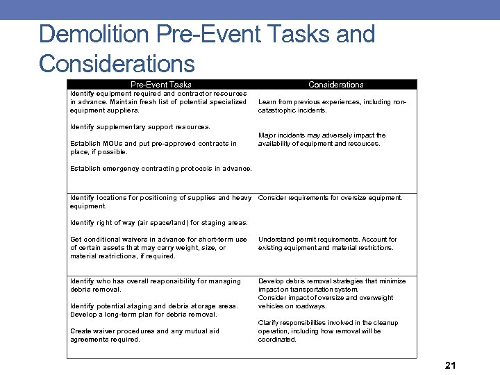 Demolition Pre-Event Tasks and Considerations Pre-Event Tasks Considerations Identify equipment required and contractor resources