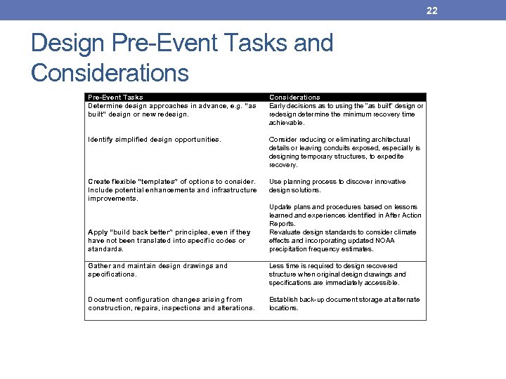 22 Design Pre-Event Tasks and Considerations Pre-Event Tasks Determine design approaches in advance, e.