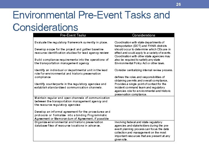 26 Environmental Pre-Event Tasks and Considerations Pre-Event Tasks Considerations Evaluate the regulatory framework currently