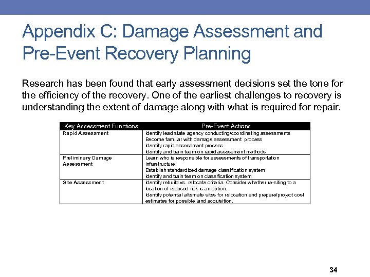 Appendix C: Damage Assessment and Pre-Event Recovery Planning Research has been found that early