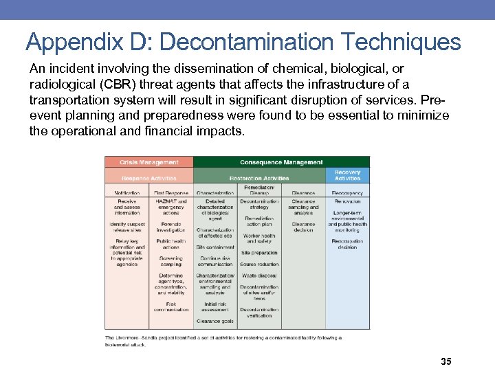 Appendix D: Decontamination Techniques An incident involving the dissemination of chemical, biological, or radiological