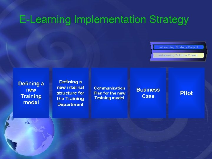 E-Learning Implementation Strategy e-Learning Strategy Project e-Learning Solution Project Defining a new Training model