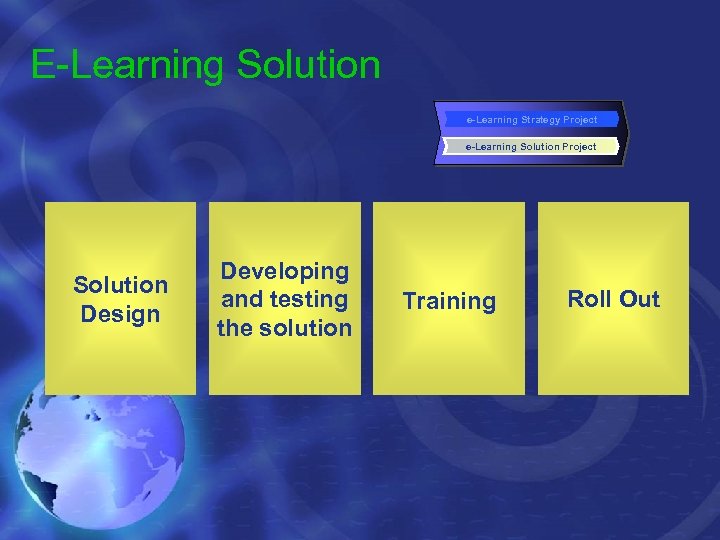 E-Learning Solution e-Learning Strategy Project e-Learning Solution Project Solution Design Developing and testing the