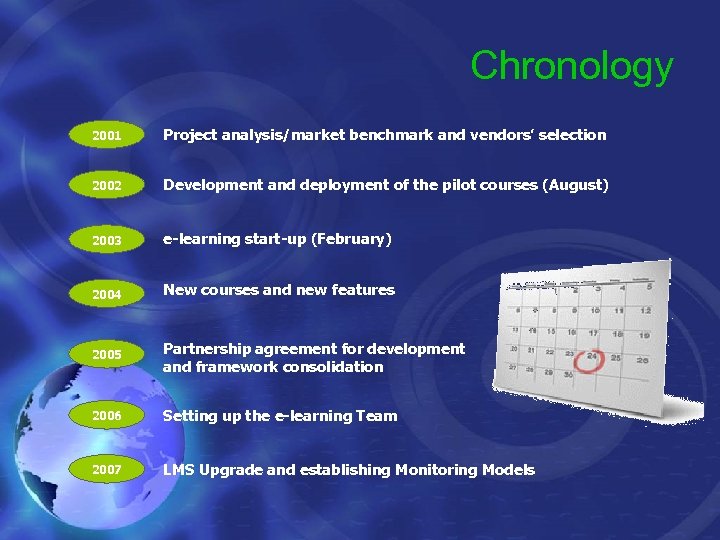 Chronology 2001 Project analysis/market benchmark and vendors’ selection 2002 Development and deployment of the