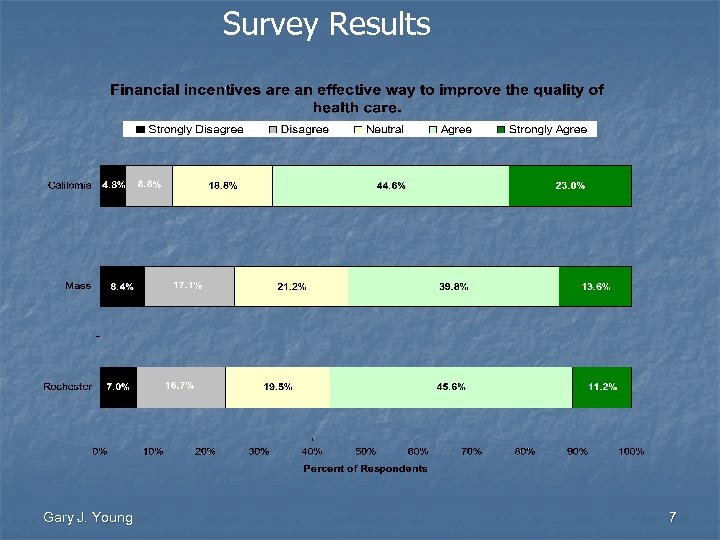 Survey Results Gary J. Young 7 
