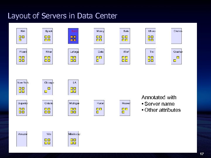 Layout of Servers in Data Center Annotated with • Server name • Other attributes