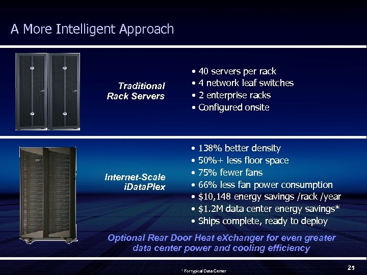 A More Intelligent Approach Traditional Rack Servers • 40 servers per rack • 4