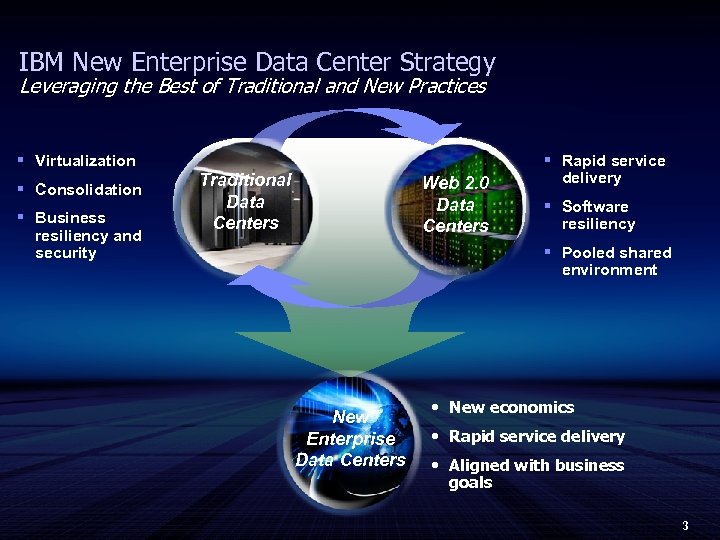 IBM New Enterprise Data Center Strategy Leveraging the Best of Traditional and New Practices