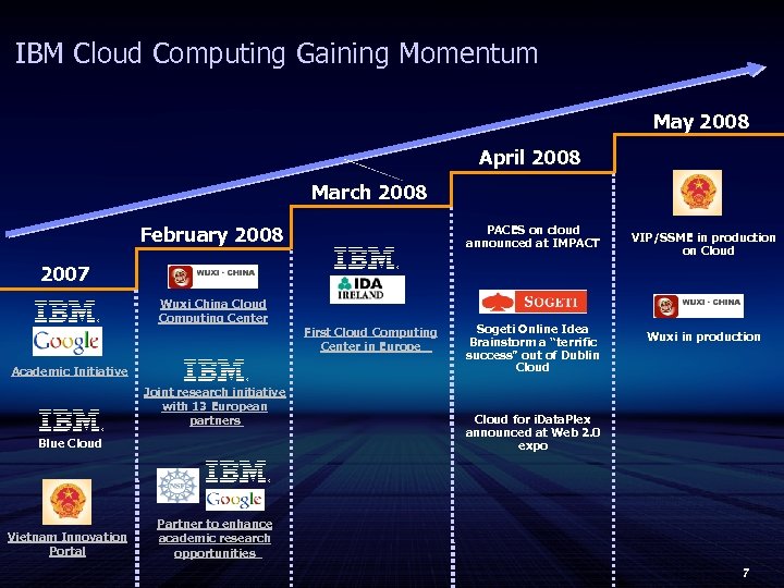 IBM Cloud Computing Gaining Momentum May 2008 April 2008 March 2008 PACES on cloud