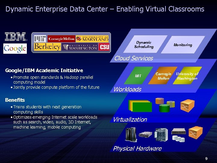 Dynamic Enterprise Data Center – Enabling Virtual Classrooms Dynamic Scheduling Monitoring Cloud Services Google/IBM
