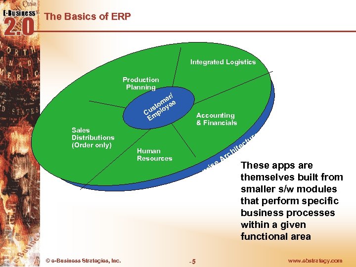 The Basics of ERP Integrated Logistics Production Planning r/ meee to y us plo