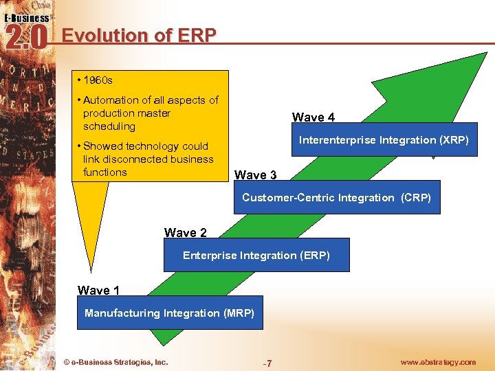Evolution of ERP • 1960 s • Automation of all aspects of production master