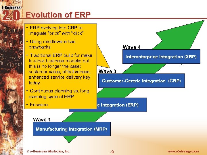 Evolution of ERP • ERP evolving into CRP to integrate “brick” with “click” •