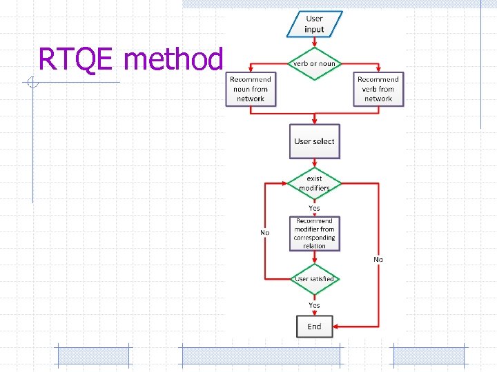 RTQE method 