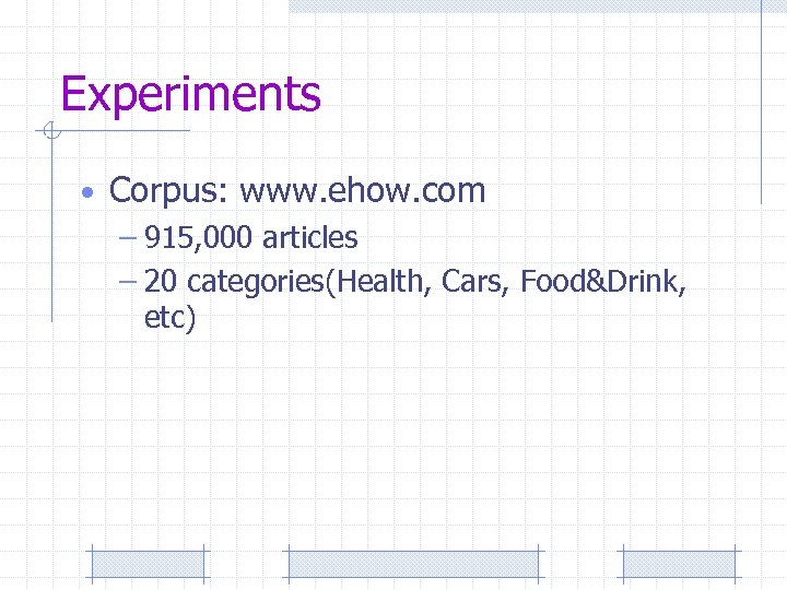 Experiments • Corpus: www. ehow. com – 915, 000 articles – 20 categories(Health, Cars,