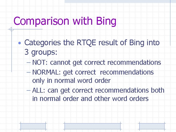 Comparison with Bing • Categories the RTQE result of Bing into 3 groups: –