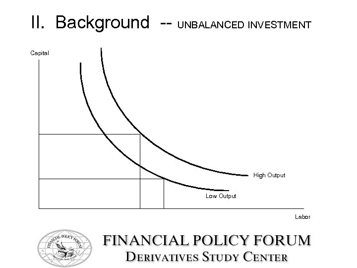 II. Background -- UNBALANCED INVESTMENT Capital High Output Low Output Labor 