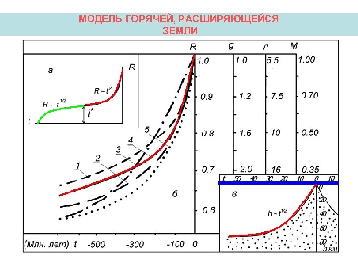 МОДЕЛЬ ГОРЯЧЕЙ, РАСШИРЯЮЩЕЙСЯ ЗЕМЛИ 